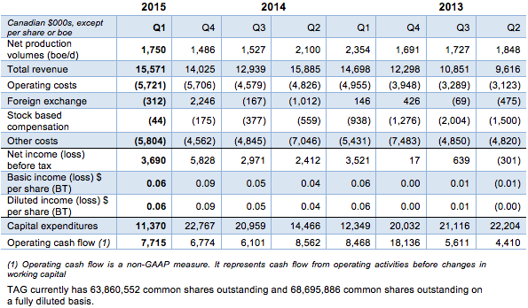 Financial-Results-Summary_June30-14