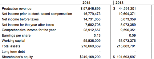 2013 - 2014 Financial Results Summary for Tag Oil
