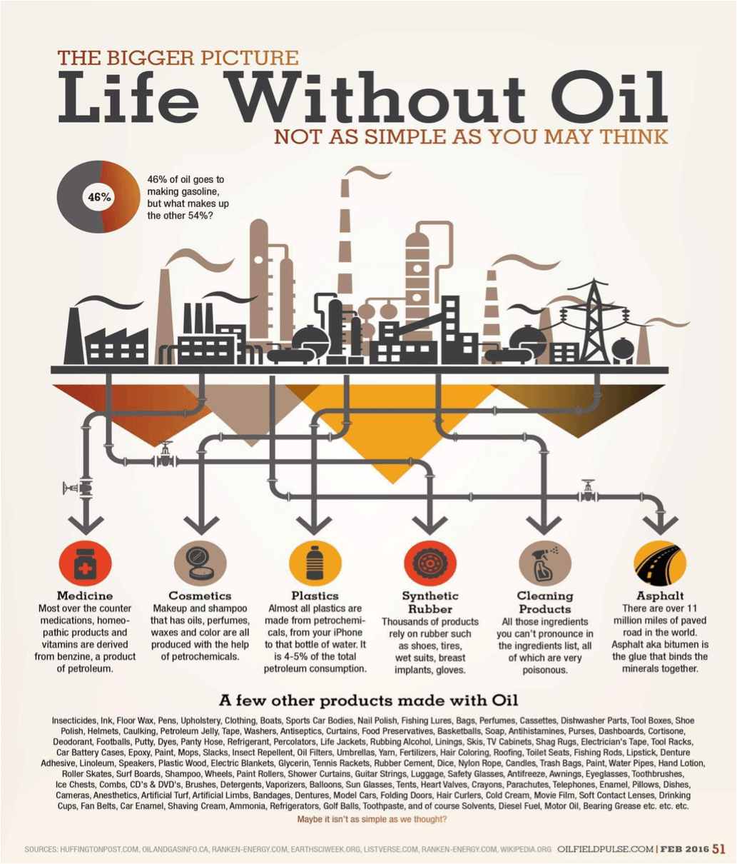 the bigger picture life without oil